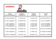 nachdenken-K.pdf